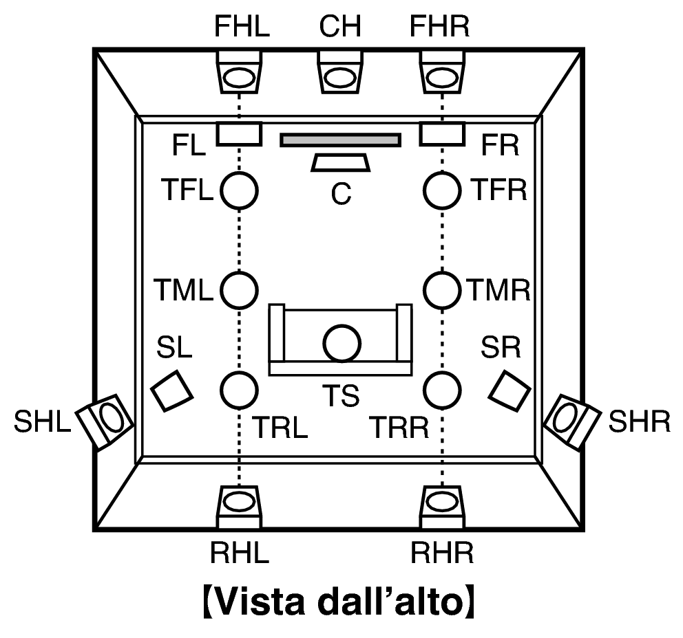 Pict SP Layout Top AV10